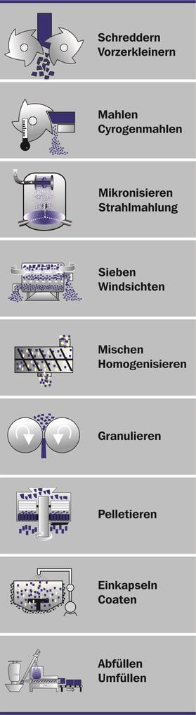 广泛应用的解决方案