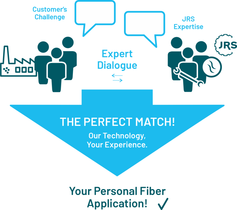 在这里,能力和角色得到了明确的分配: