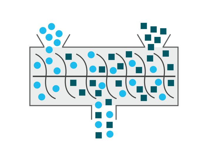 用于混合过程的 JRS 纤维解决方案
